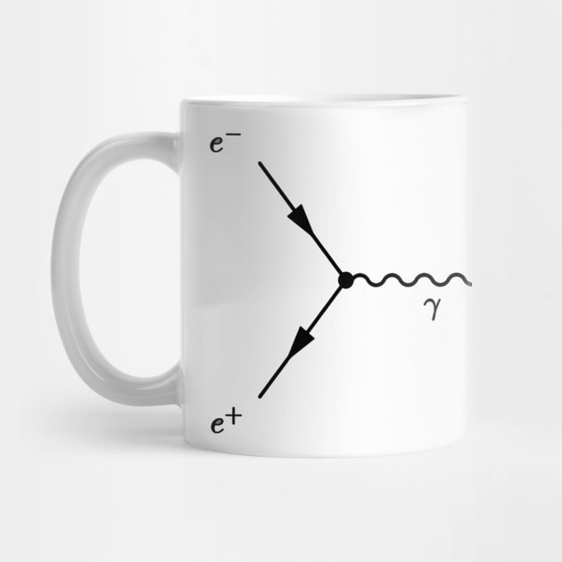 Feynman diagram, electron positron scattering by NoetherSym